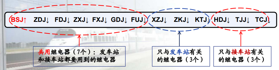 64D闭塞机示意图