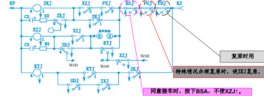 发车接收器电路