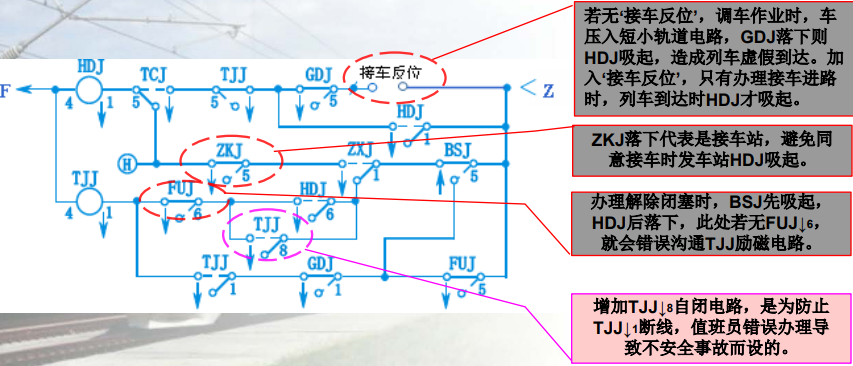 接车接收器电路