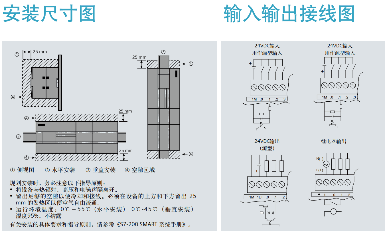 输入输出接线图