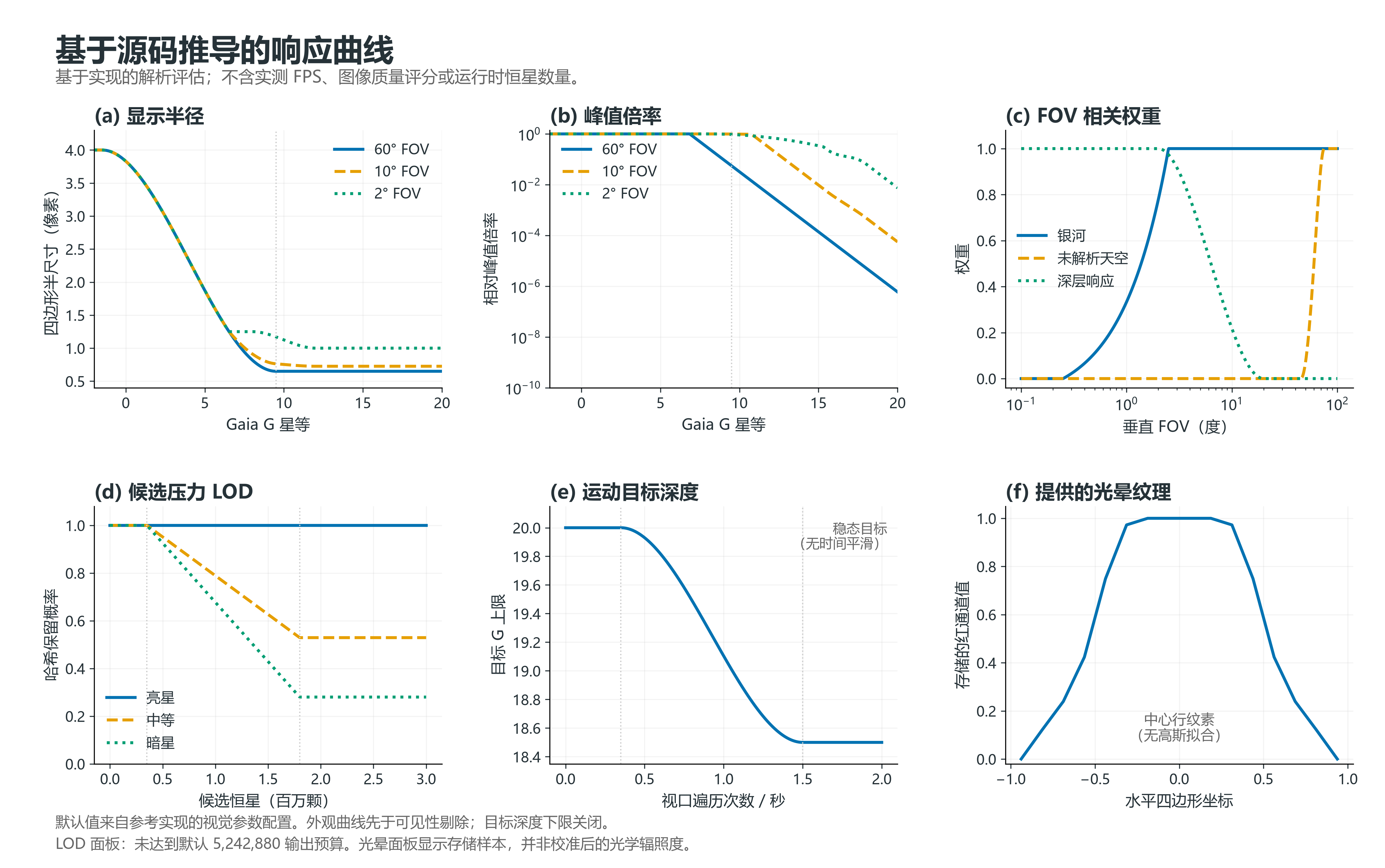 由实现公式计算的响应曲线